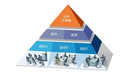 部门层面如何进行战略解码？战略解码第三步
