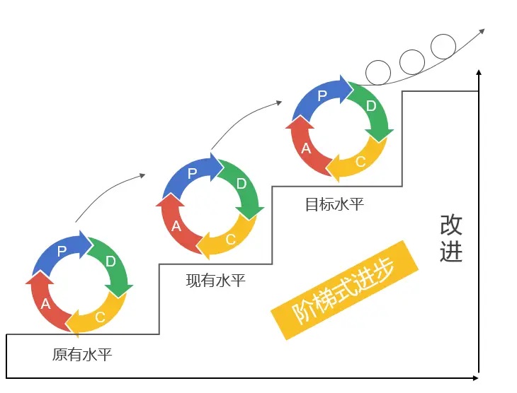 什么是绩效管理飞轮